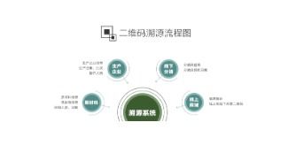 煙草溯源二維碼系統(tǒng)軟件設(shè)計(jì)開發(fā)解決方案