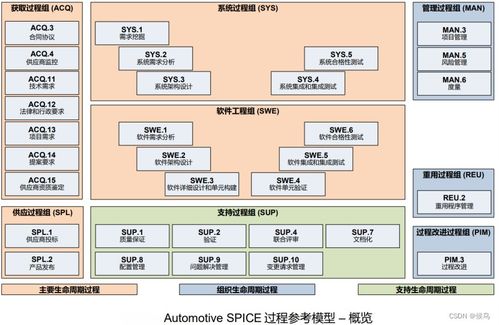 mbd講解與實(shí)踐 1.1 autosar aspice與mbd