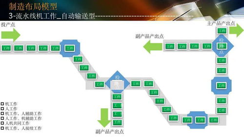 智能工廠設(shè)計(jì)規(guī)劃與軟件系統(tǒng)開(kāi)發(fā) 邁向工業(yè)4.0的基石