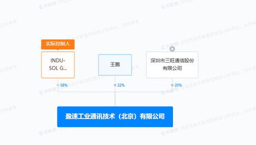 三旺通信聯(lián)手在京設立工業(yè)通訊技術新公司，加碼工業(yè)互聯(lián)網(wǎng)數(shù)據(jù)服務賽道