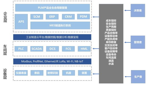 工業(yè)互聯(lián)網(wǎng)有啥應用模式？數(shù)據(jù)服務驅(qū)動創(chuàng)新，這篇帶你全面解讀