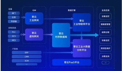 專訪寄云科技CEO時培昕博士 賦能工業互聯網，數據服務驅動企業數字化轉型