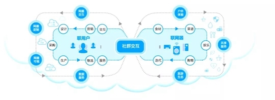 世界工廠向您發(fā)出邀請 攜手共創(chuàng)工業(yè)互聯(lián)網(wǎng)數(shù)據(jù)服務(wù)新未來