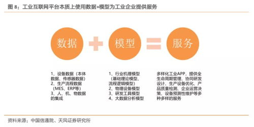 工業(yè)互聯(lián)網(wǎng) 拐點將至，構(gòu)建精準(zhǔn)數(shù)據(jù)體系成破局關(guān)鍵