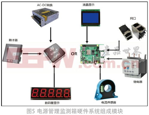 重要設備儀器的智能電源管理監測箱系統設計——以數理教學器材為例